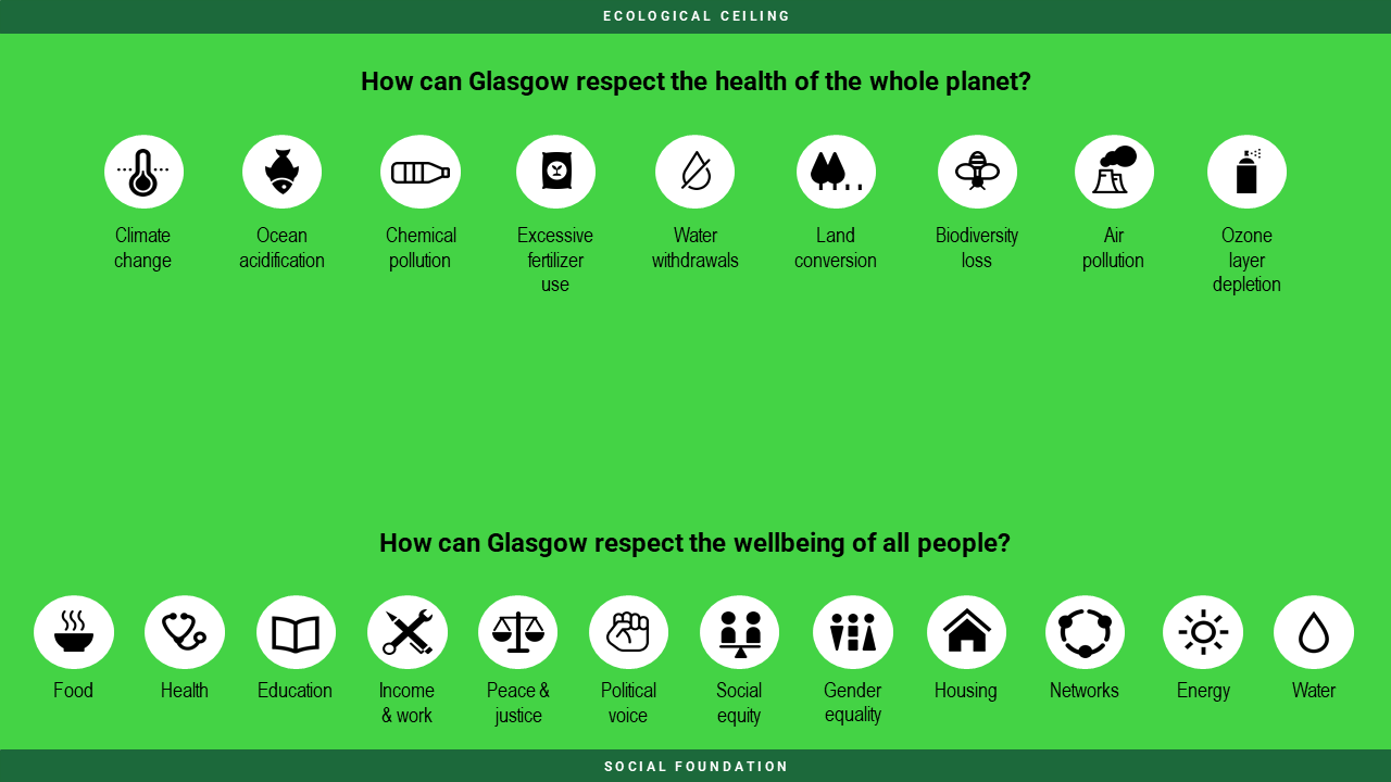 Glasgow City Portrait x GALLANT workshop graphic