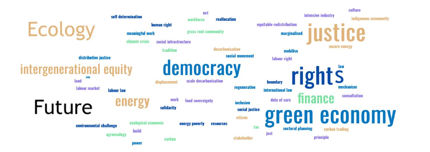 word cloud of ecology, green economy and democracy