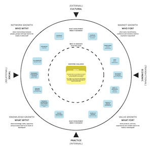 Image of the GSA Innovation Map used for the Catalyst activity