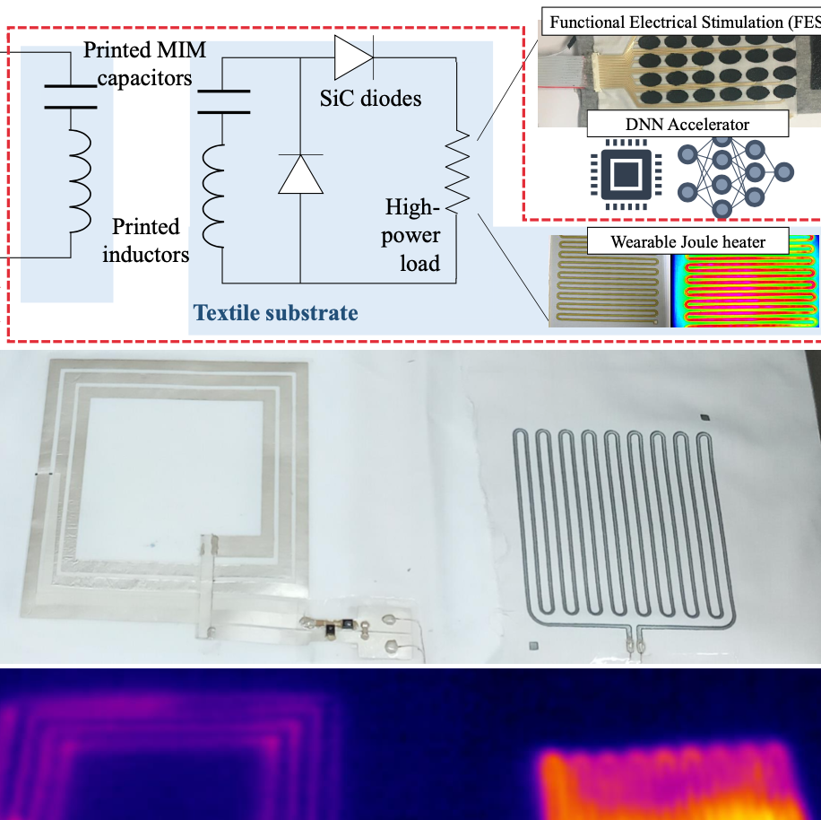 Wireless charging coils printed on fabrics, photograph and drawing