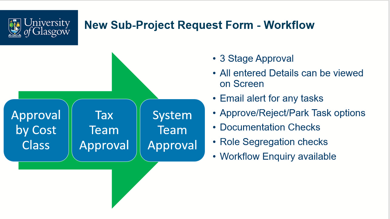 New Sub-Project Request Workflow