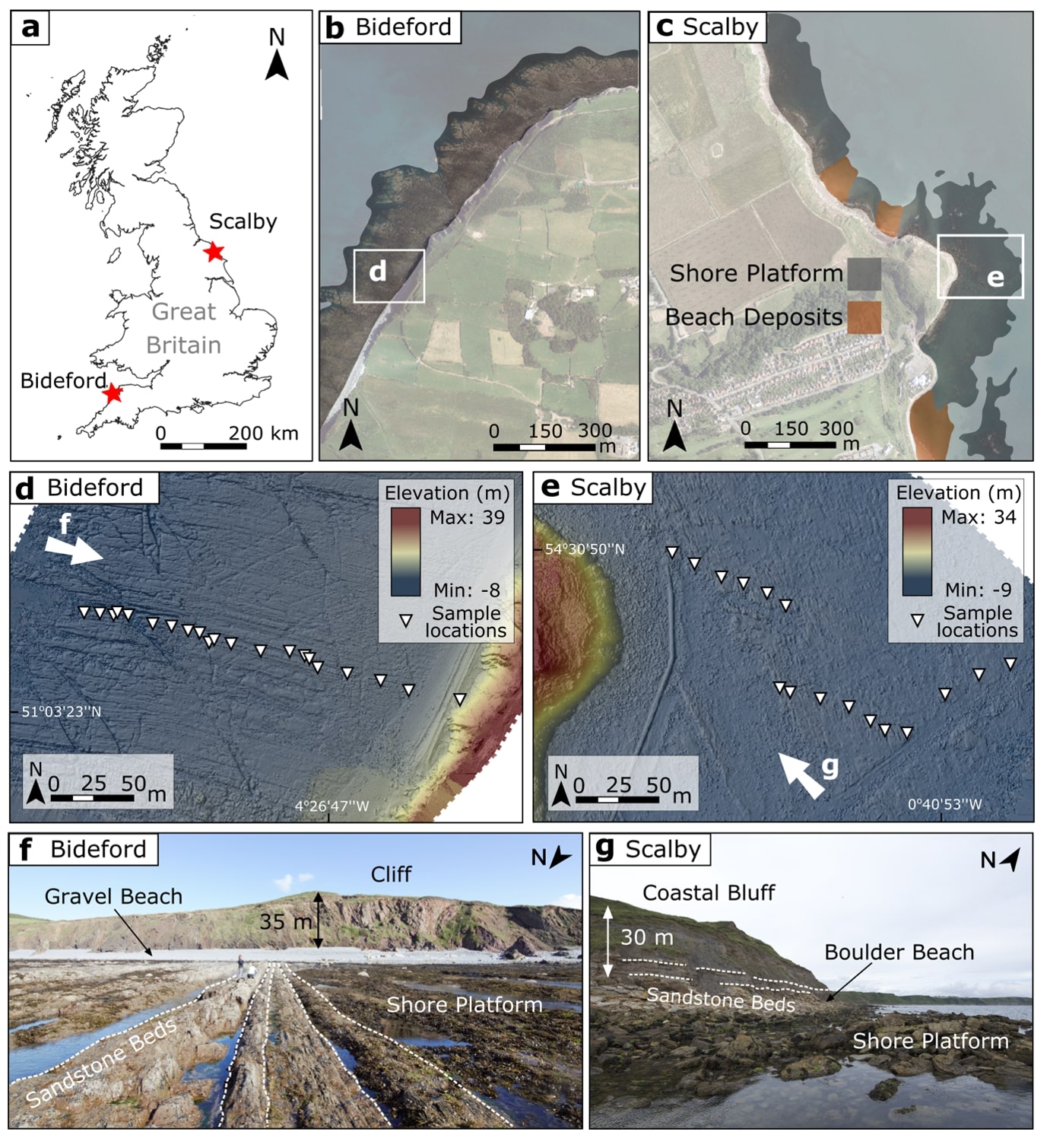 Graphs showing the projected rate of rock erosion at two coasatl sites in England