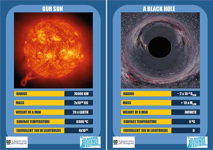 Image of two top trumps cards, one for the Sun and one for a black hole. 