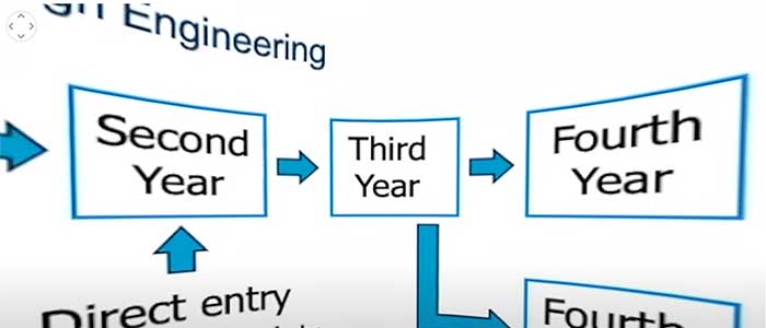 Still from Mechanical Engineering presentation