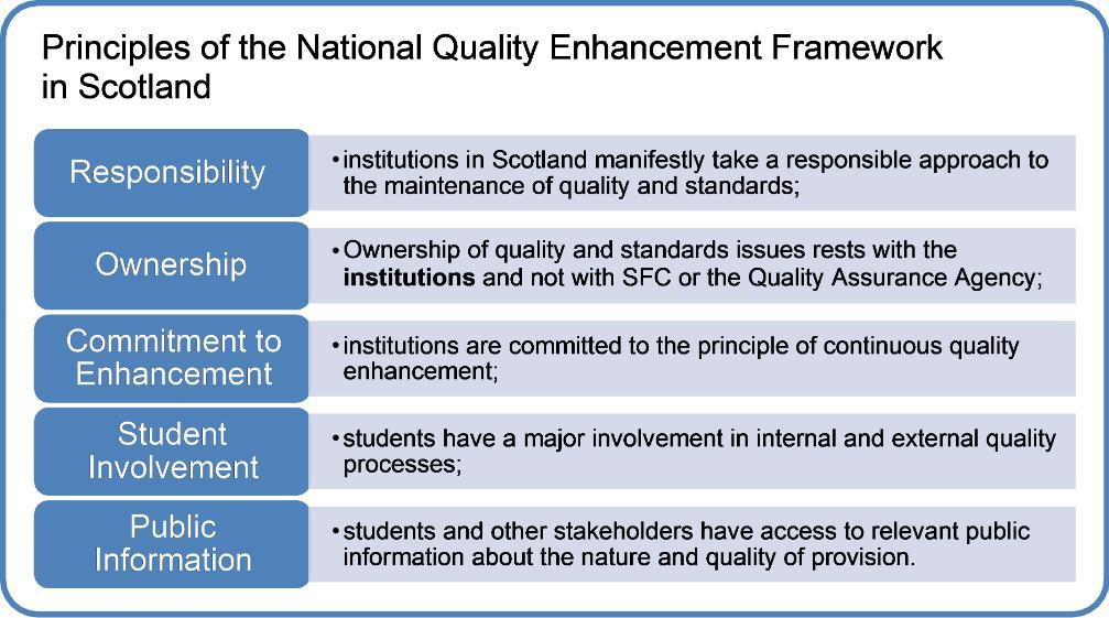 Principles of the National Quality Enhancement Framework in Scotland