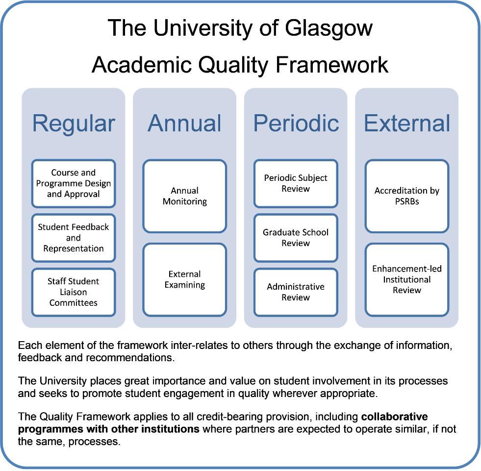 The University of Glasgow Academic Quality Framework