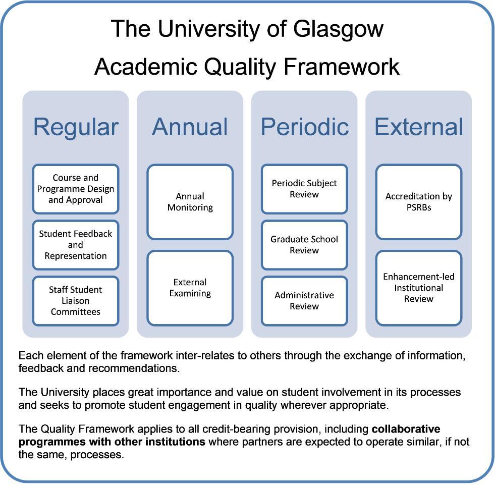 The University of Glasgow Academic Quality Framework