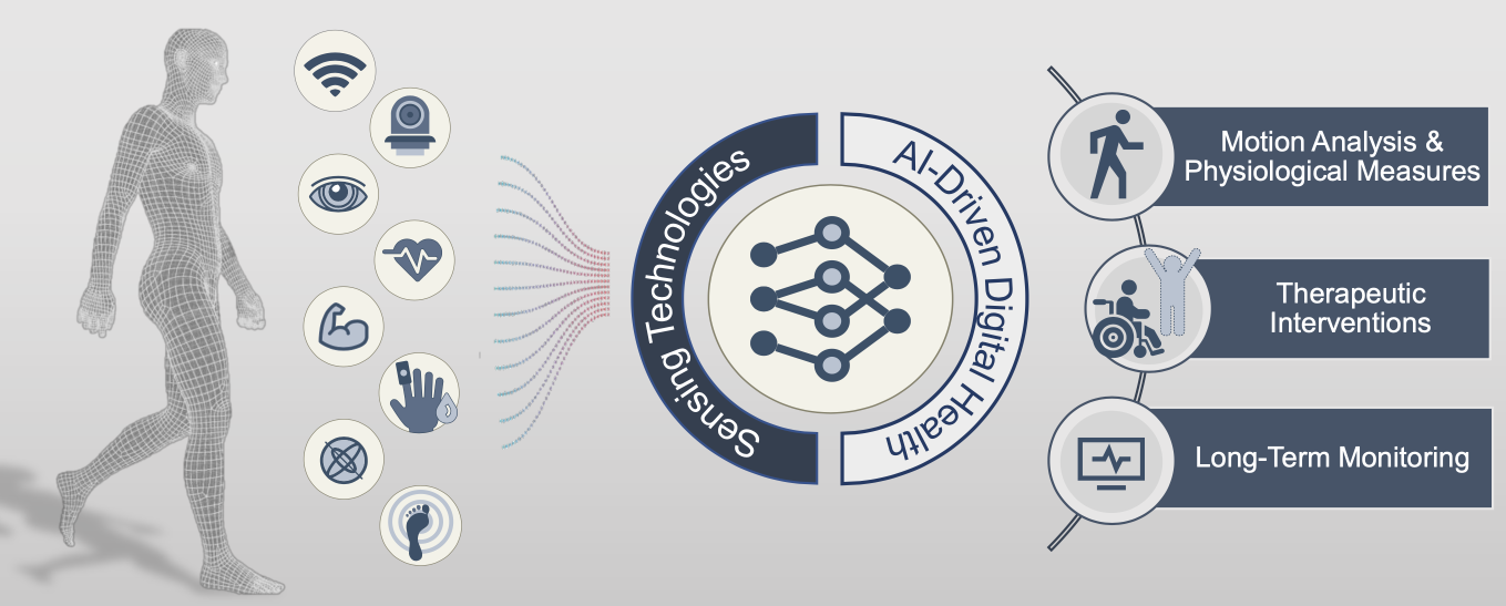 AI in Persuasive Well-Being and Healthy Ageing poster image