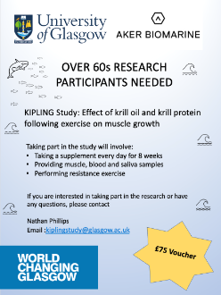 Over 60s Research Participants Needed