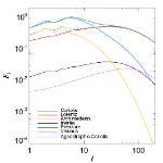 Force balance of a strong field dipolar dynamo