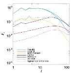 Force balance of a fluctuating multipolar dynamo