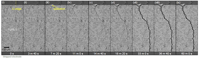 X-ray computed tomography images showing the progressive growth of a lithium dendrite crack within a solid-state battery during the charging process. Image credit: Dominic Melvin, Nature, 2023.