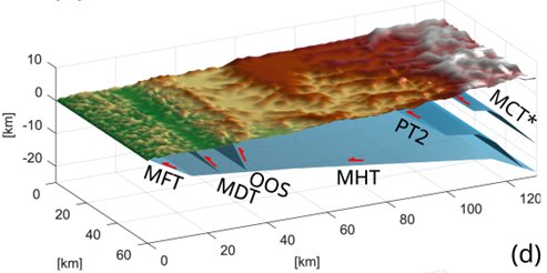 Numerically modelled fluvial landscape and underlying structural-kinematic reconstruction of central Nepal