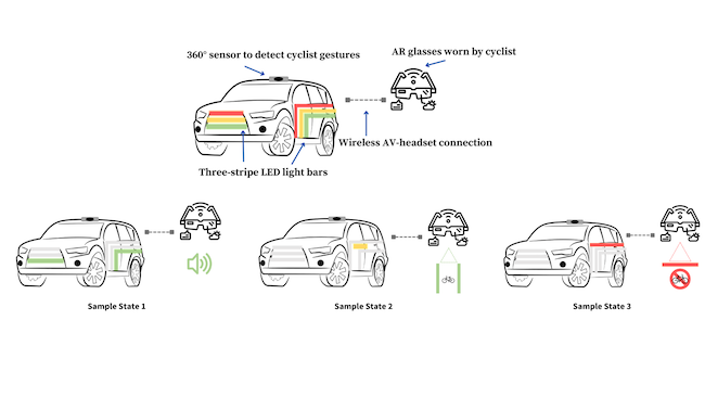 Self-driving cars