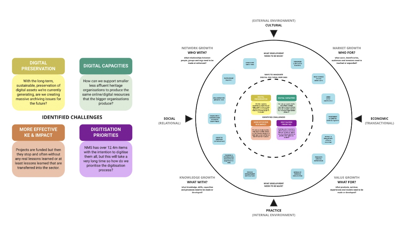 Illustration of Catalyst Innovation Map