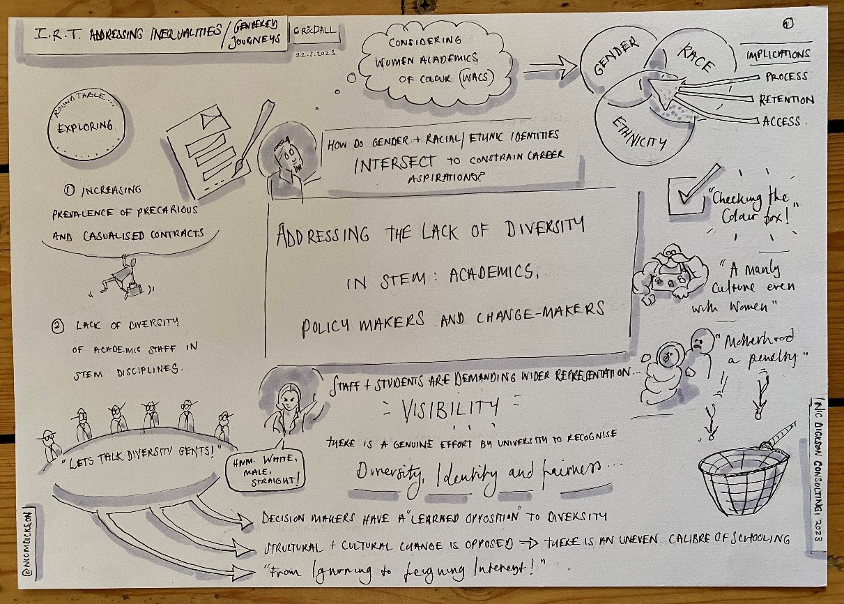 A hand drawn illustration to depict highlights from the roundtable event discussion 