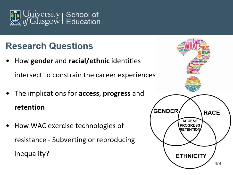 A slide depicting the research questions under investigation