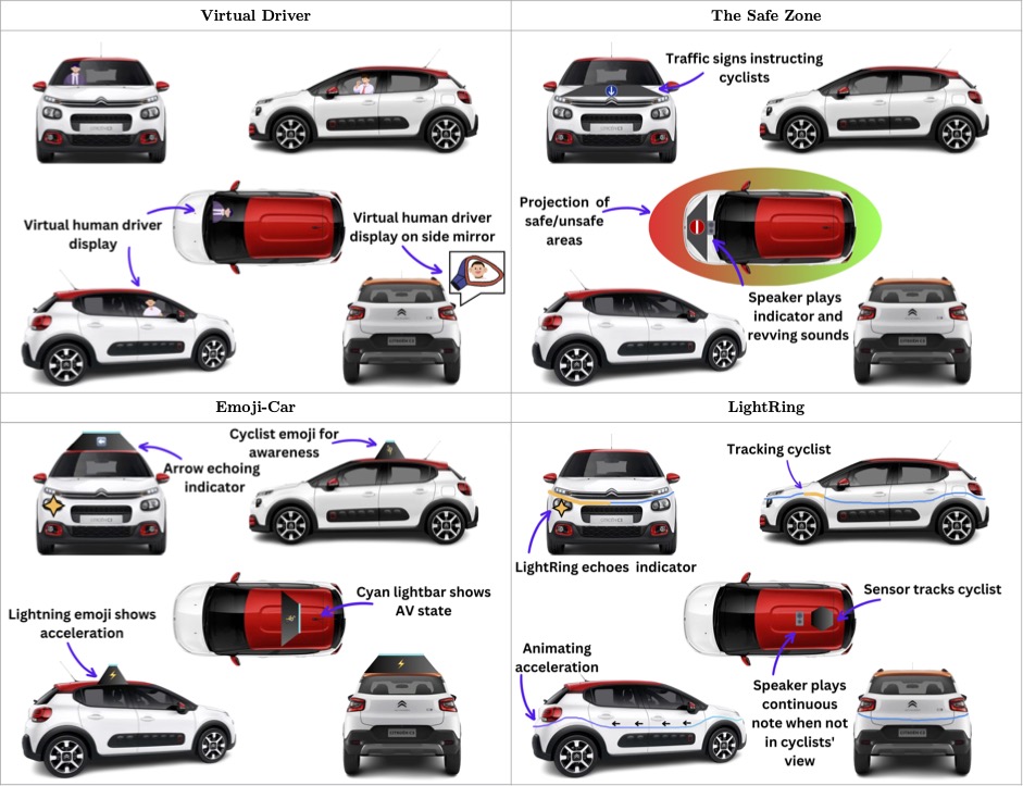 A diagram illustrating the four suggested designs of external digital displays for autonomous vehicles: the virtual driver, the safe zone, the emoji-car and the LightRing