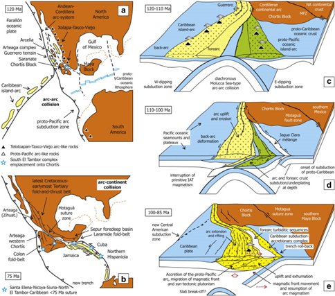 Insights from the structural evolution of the Río San Juan metamorphic complex