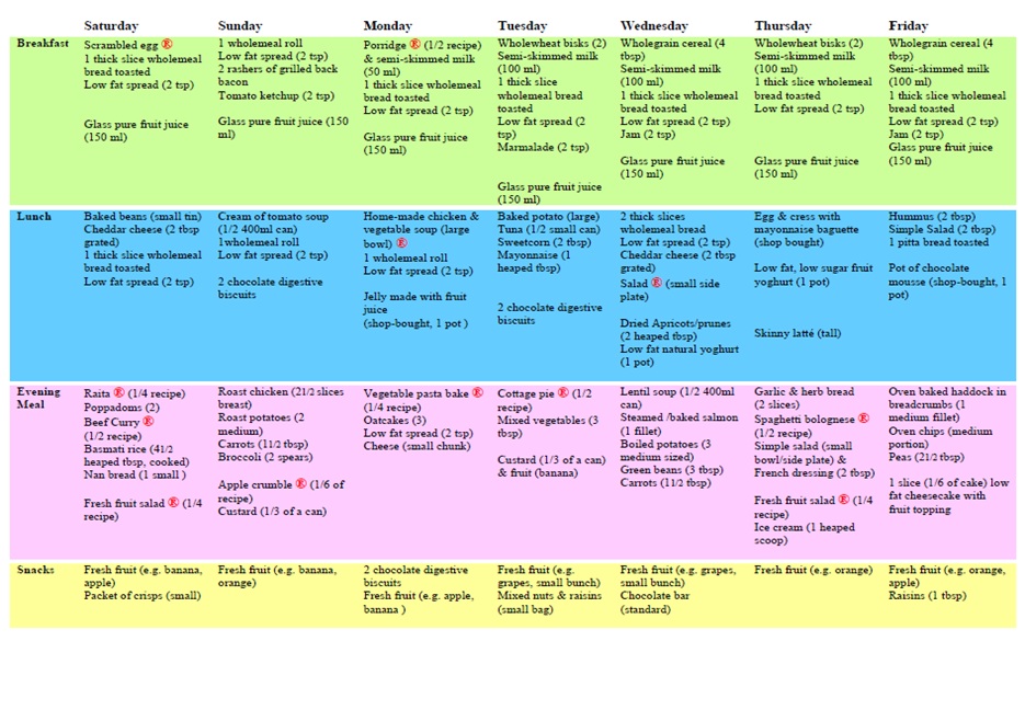 How to eat a balanced diet over a week