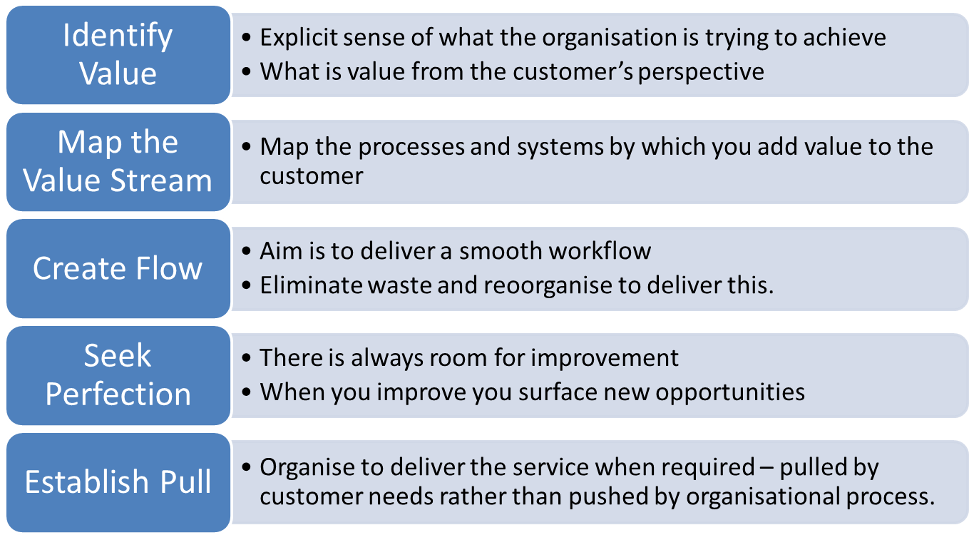 Image Result For Continuous Improvement Team Building Image Result For Continuous Improvement Team Building
