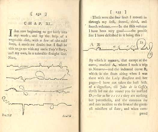 Tristram Shandy: p152-153 of vol 6, showing graphs of the narrative